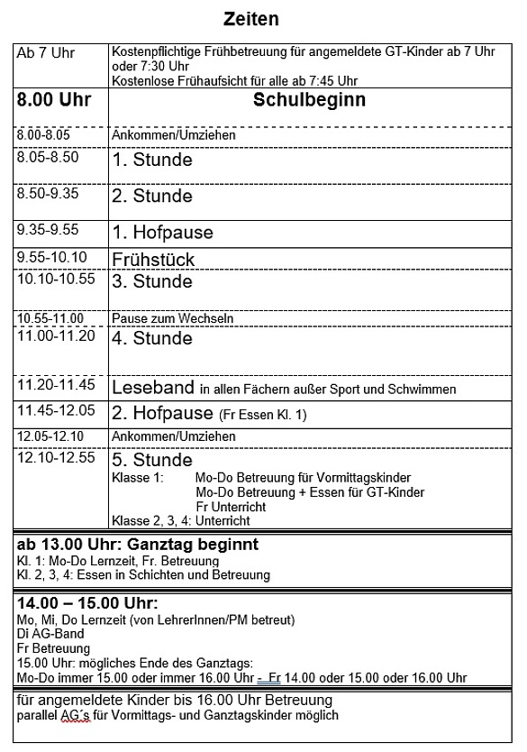 Zeitraster als Tabelle